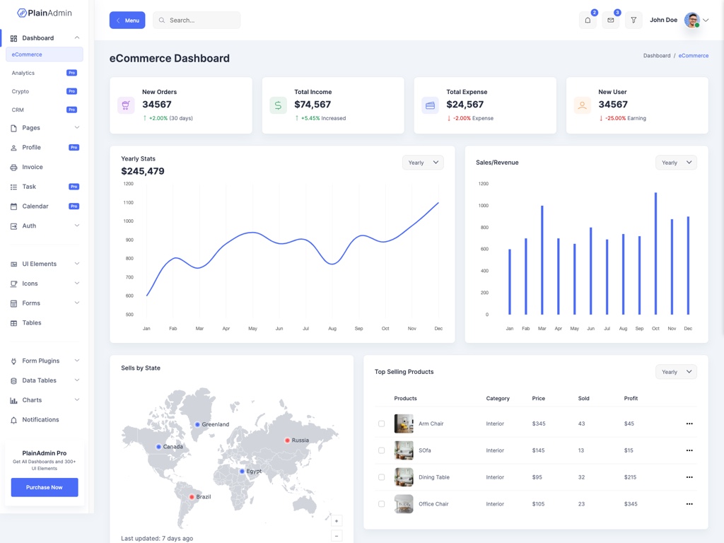 Detail Bootstrap 4 Admin Template Horizontal Menu Free Nomer 40