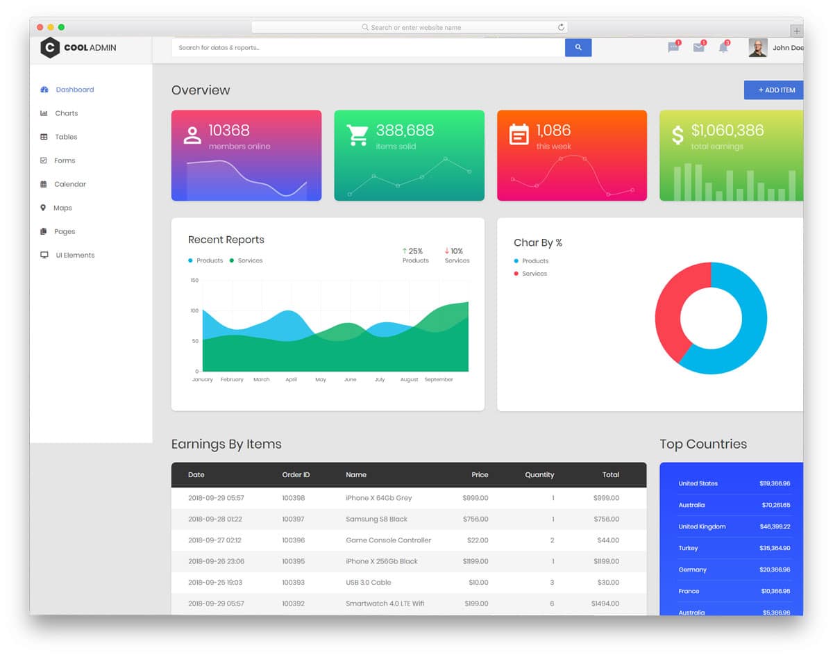 Detail Bootstrap 4 Admin Template Horizontal Menu Free Nomer 50