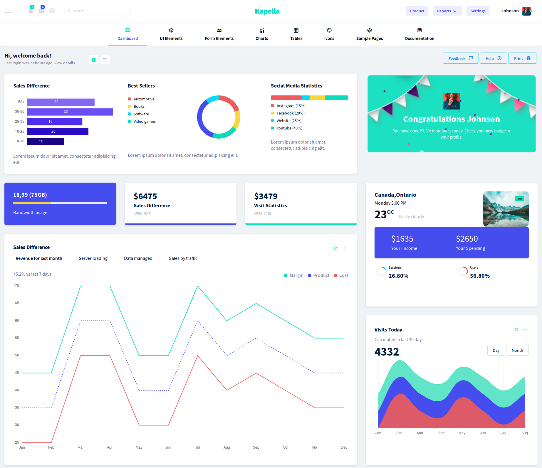 Detail Bootstrap 4 Admin Template Horizontal Menu Free Nomer 52