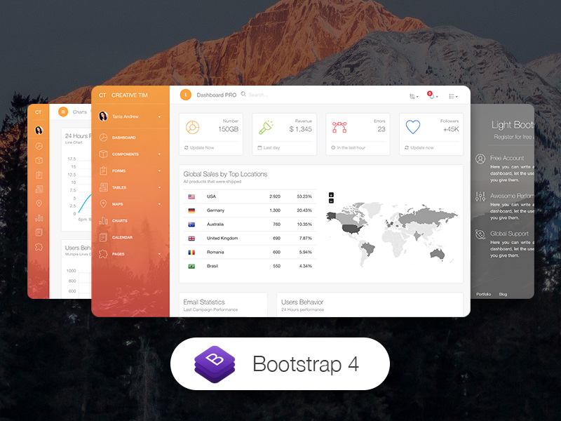 Detail Bootstrap 4 Admin Template Horizontal Menu Free Nomer 53