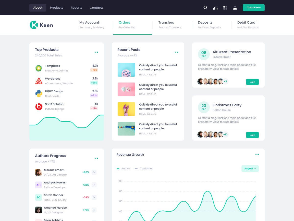 Detail Bootstrap Admin Template Nomer 12