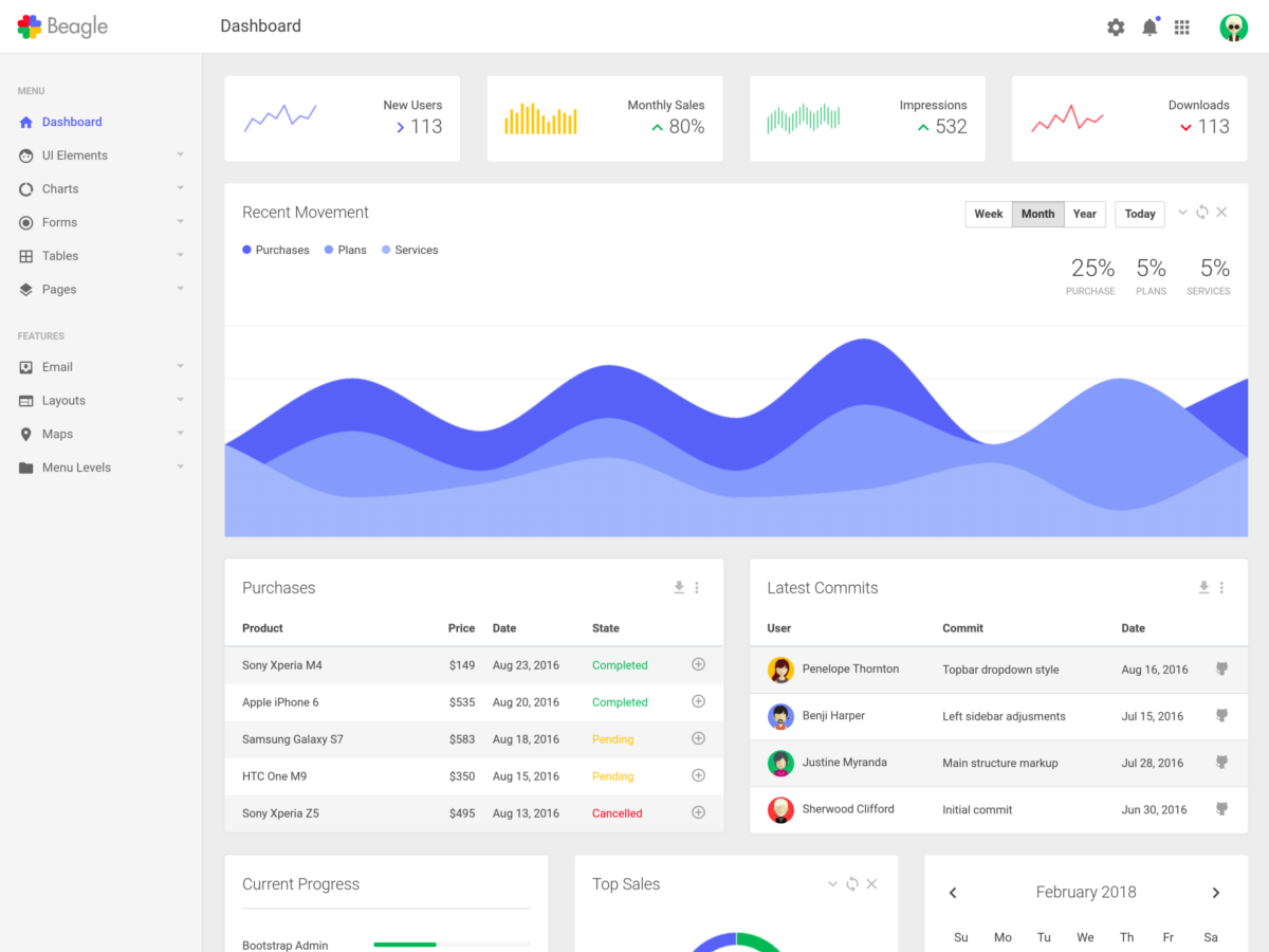 Detail Bootstrap Admin Template Nomer 21