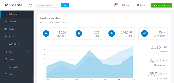 Detail Bootstrap Admin Template Nomer 23