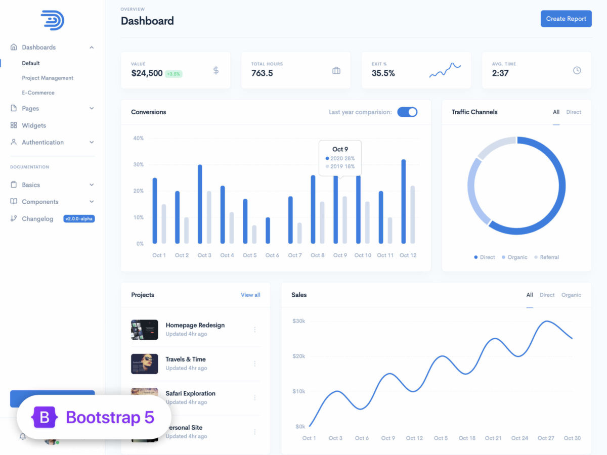 Detail Bootstrap Admin Template Nomer 24
