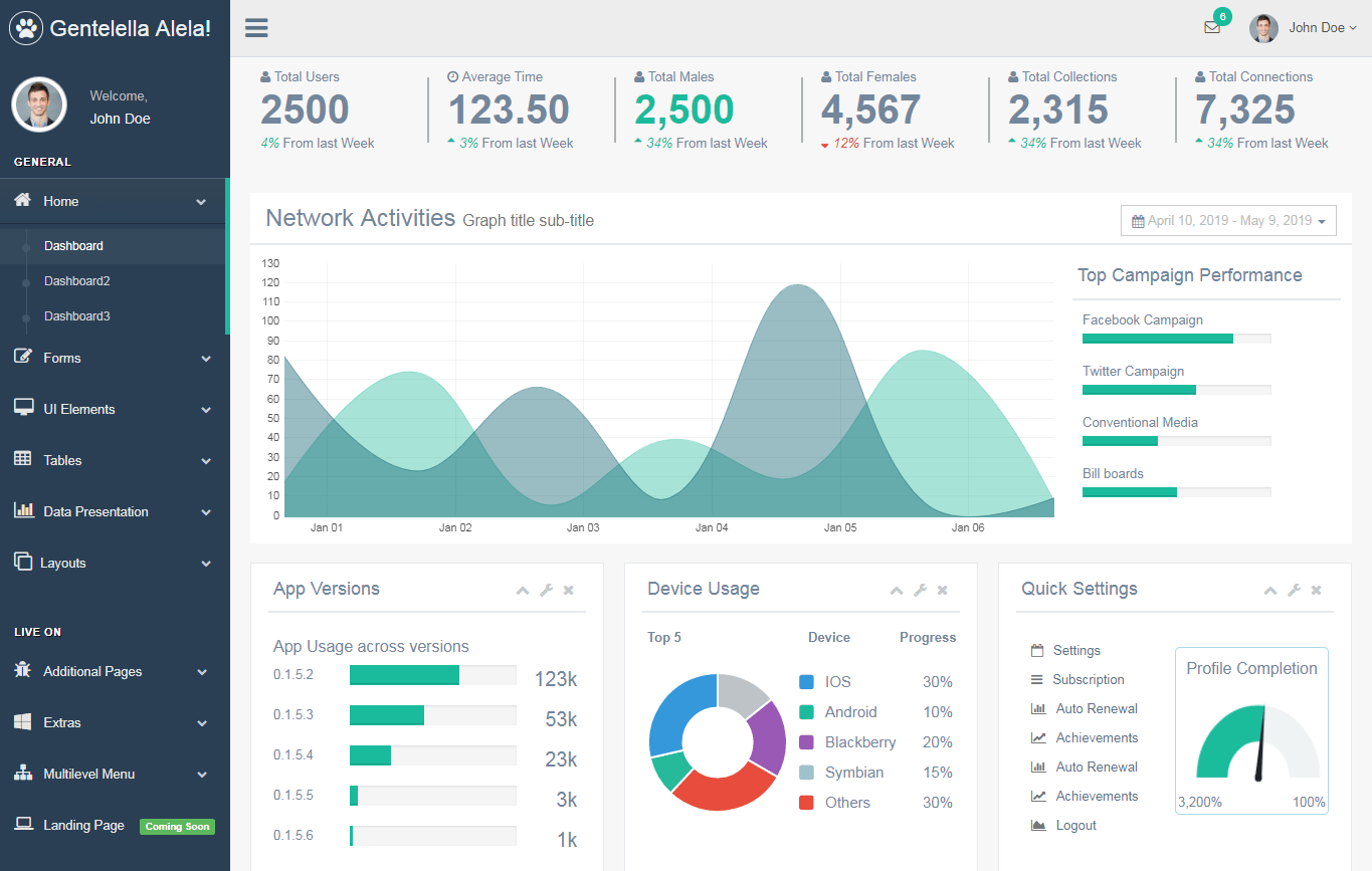 Detail Bootstrap Admin Template Nomer 25