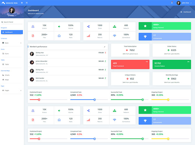 Detail Bootstrap Admin Template Nomer 30