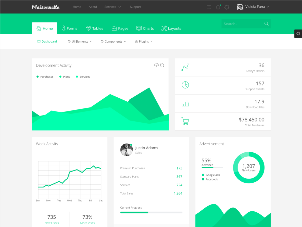 Detail Bootstrap Admin Template Nomer 35