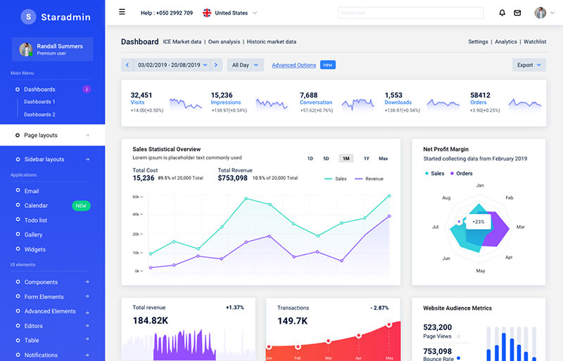 Detail Bootstrap Admin Template Nomer 40