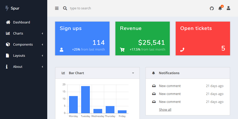 Detail Bootstrap Admin Template Nomer 42