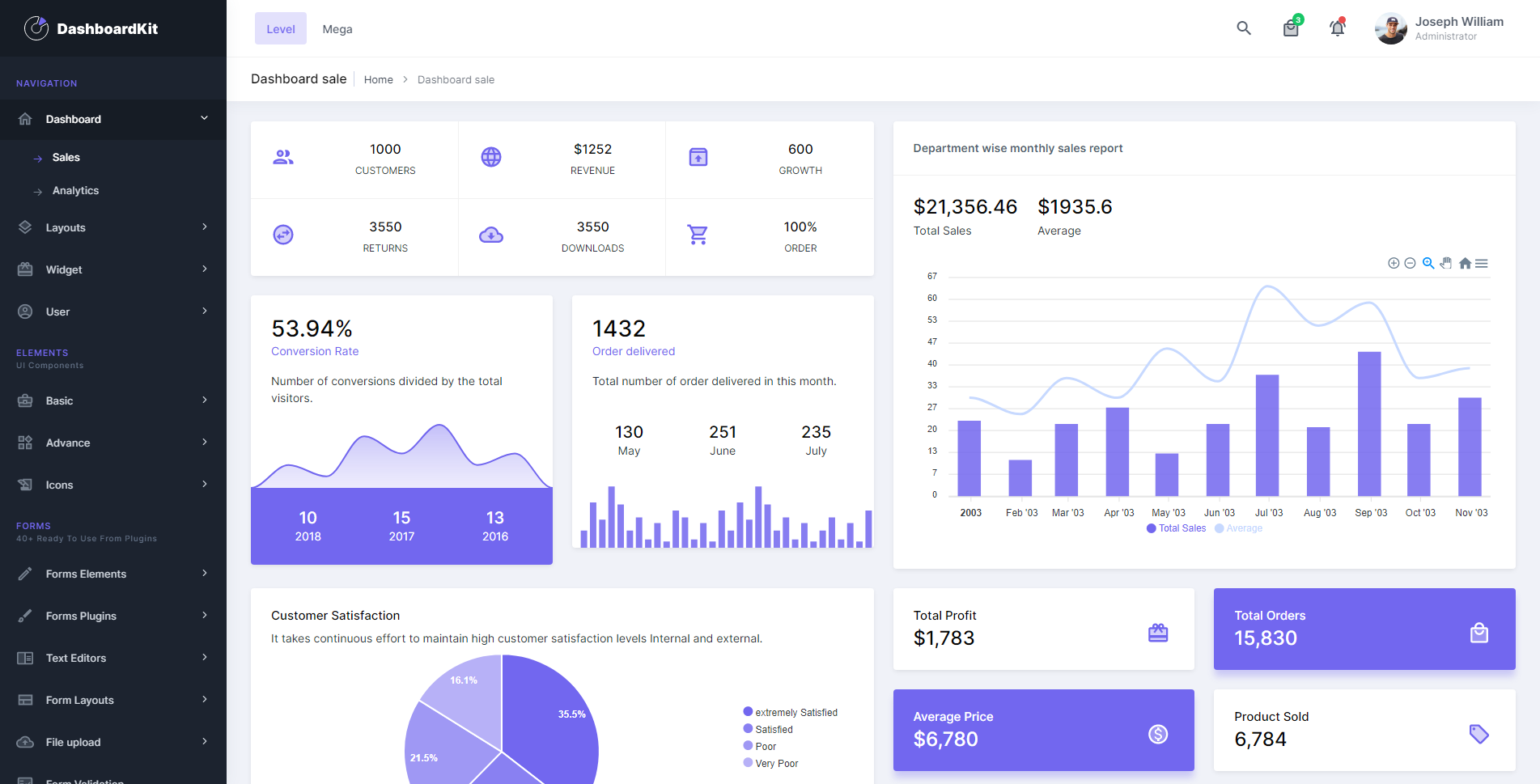 Detail Bootstrap Admin Template Nomer 47