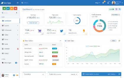 Detail Bootstrap Admin Template Nomer 51