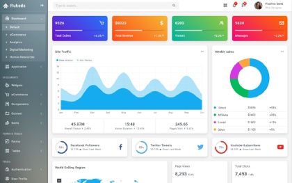 Detail Bootstrap Admin Template Nomer 6