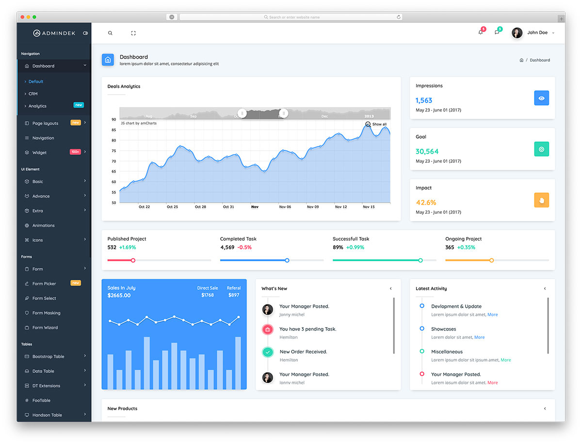 Detail Bootstrap Admin Template Free 2015 Nomer 10