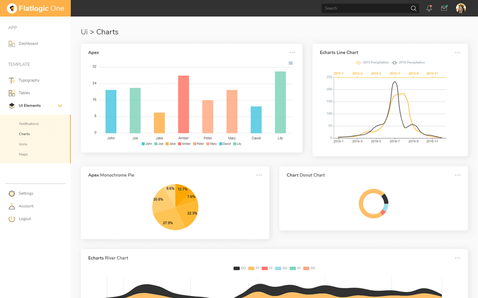 Detail Bootstrap Admin Template Free 2015 Nomer 11