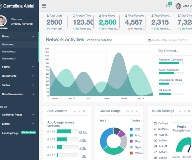 Detail Bootstrap Admin Template Free 2015 Nomer 15