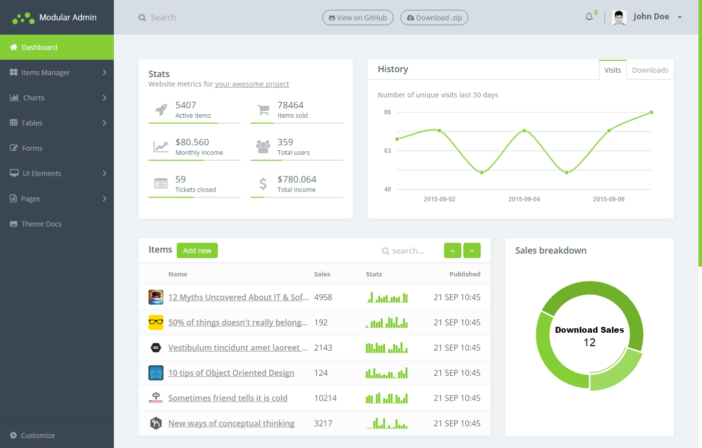 Detail Bootstrap Admin Template Free 2015 Nomer 2