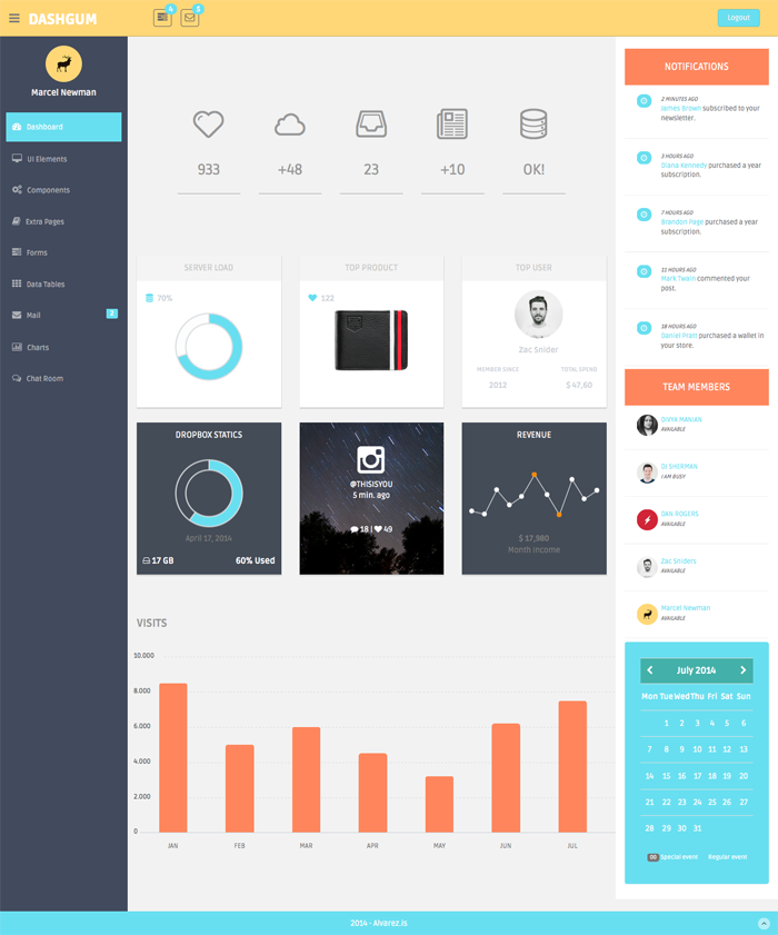 Detail Bootstrap Admin Template Free 2015 Nomer 20