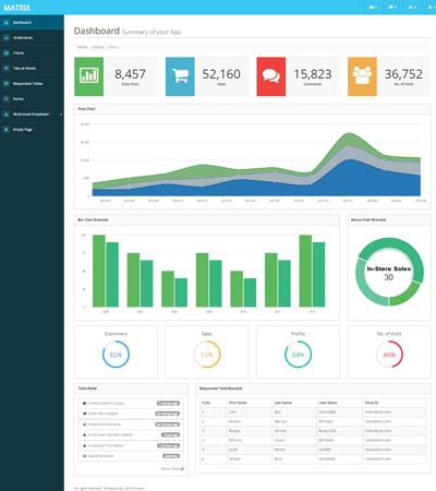 Detail Bootstrap Admin Template Free 2015 Nomer 22