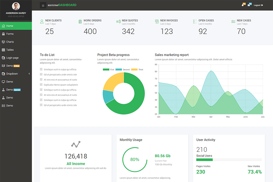 Detail Bootstrap Admin Template Free 2015 Nomer 30