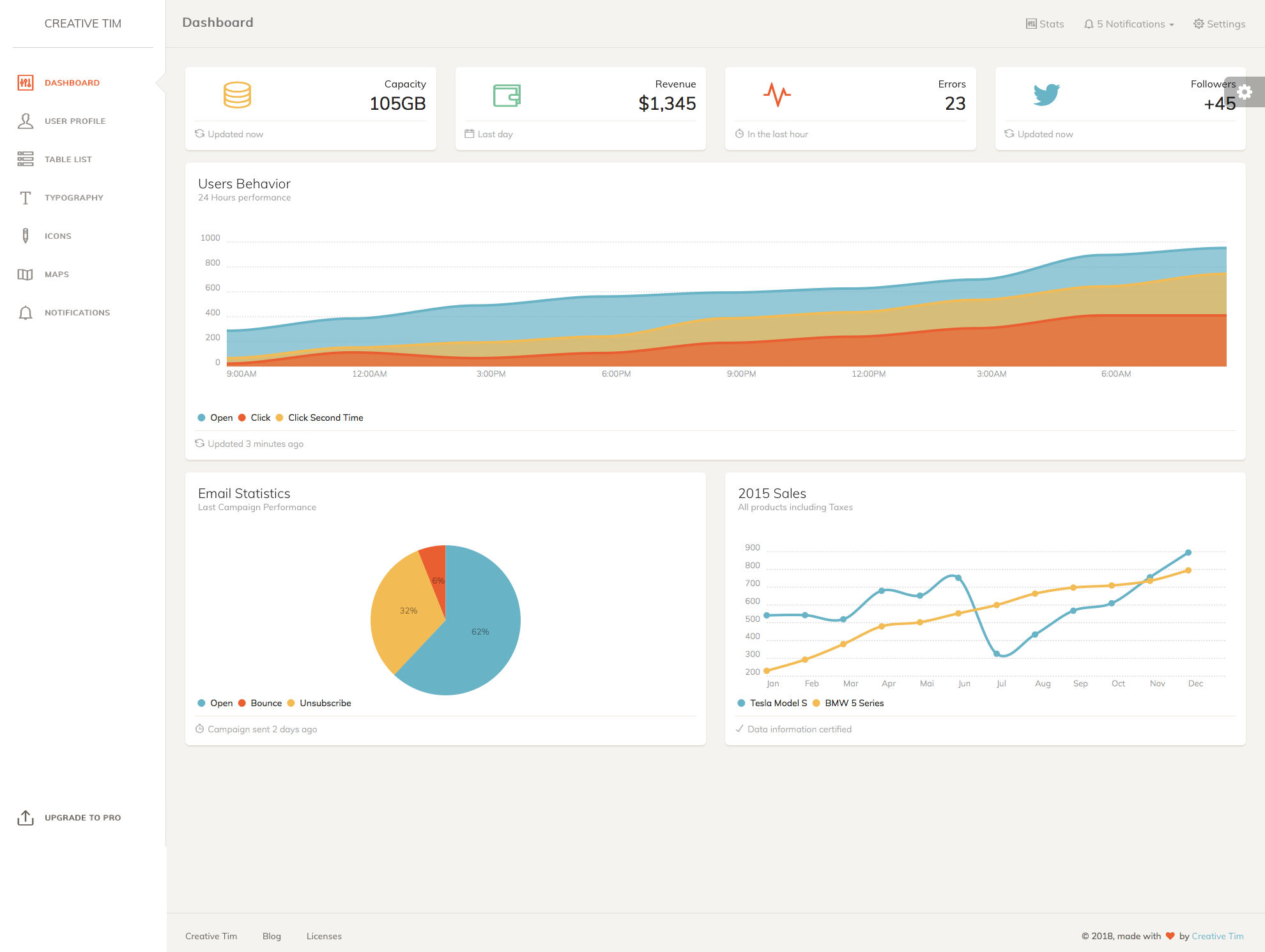 Detail Bootstrap Admin Template Free 2015 Nomer 35