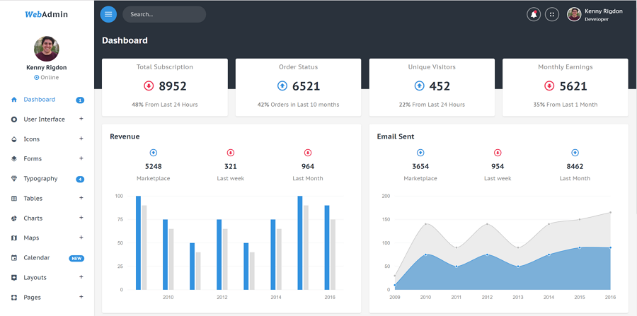 Detail Bootstrap Admin Template Free 2015 Nomer 42