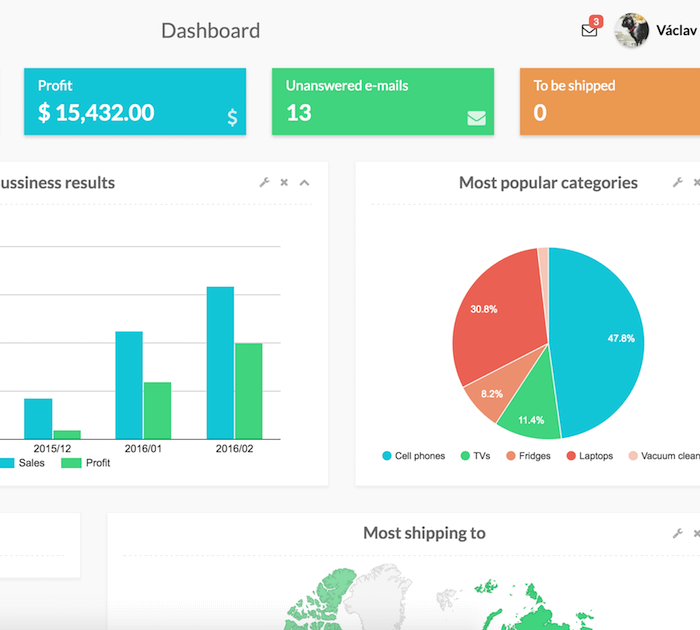 Detail Bootstrap Admin Template Free 2015 Nomer 47