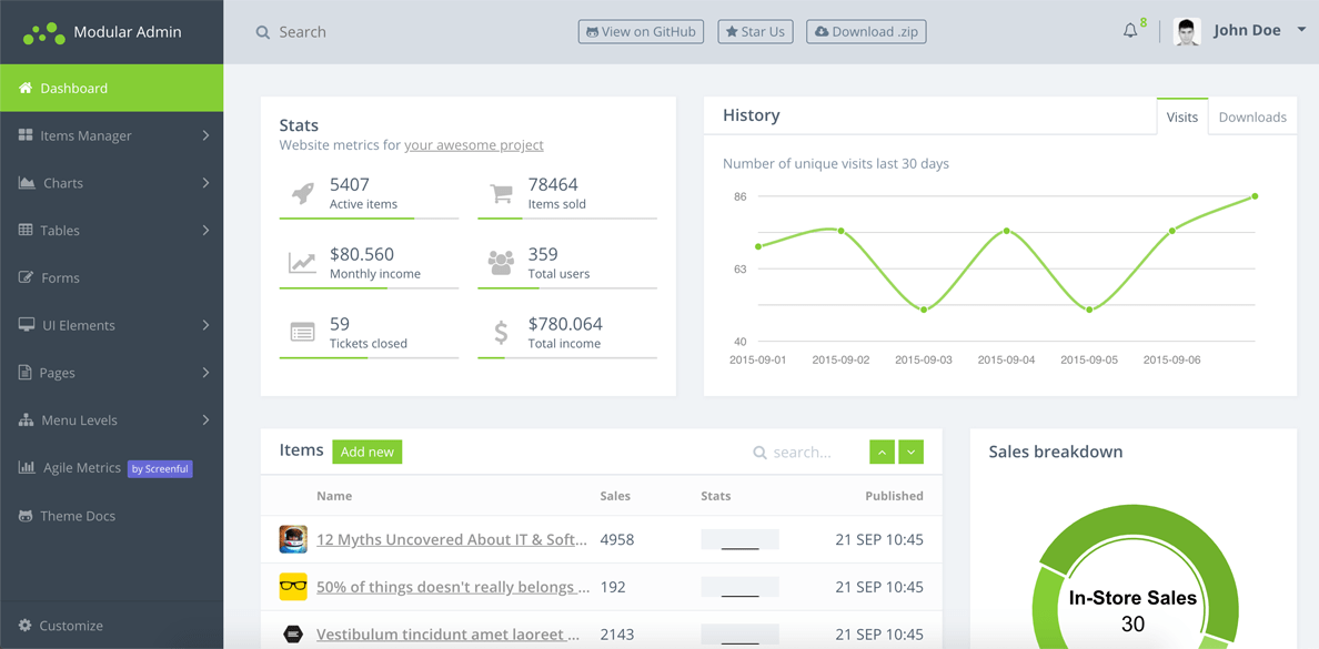 Detail Bootstrap Admin Template Free 2015 Nomer 5