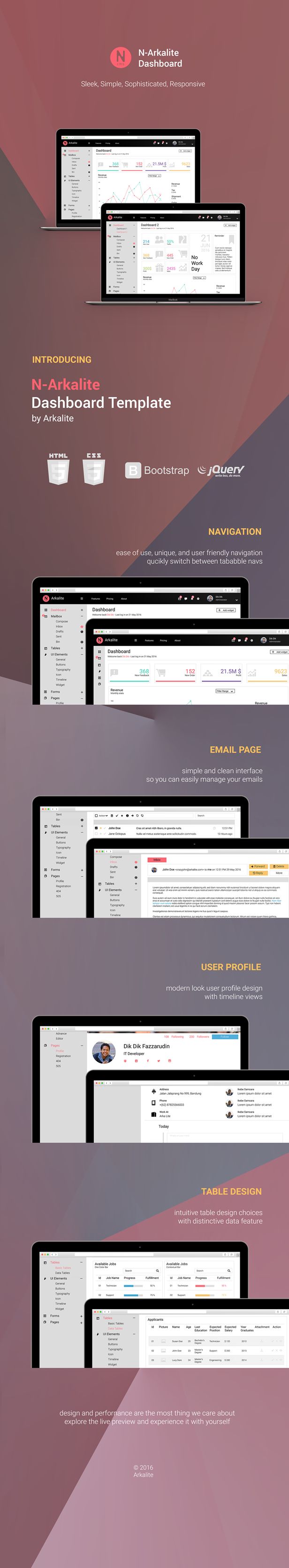 Detail Bootstrap Amp Template Nomer 18