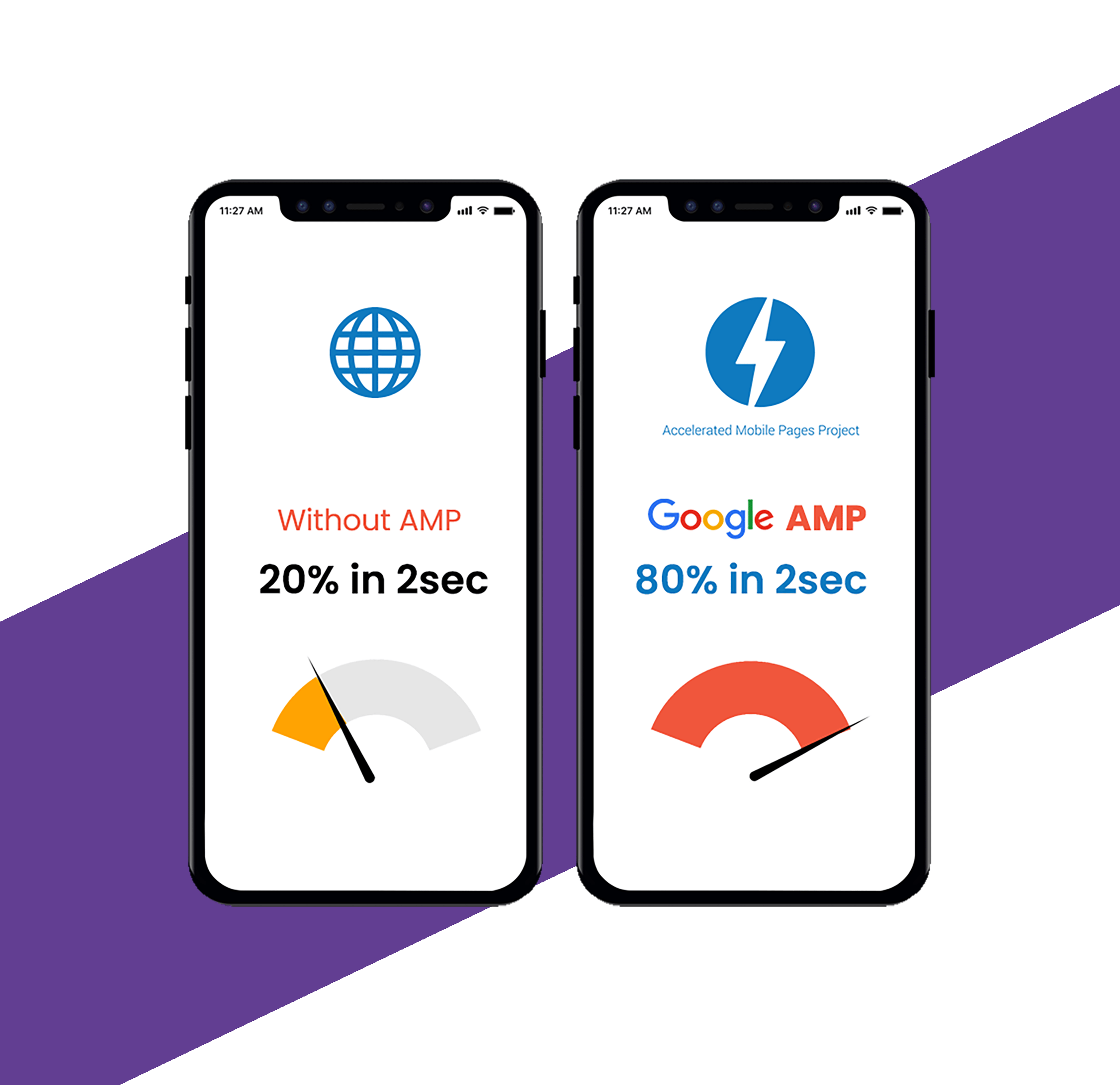 Detail Bootstrap Amp Template Nomer 22