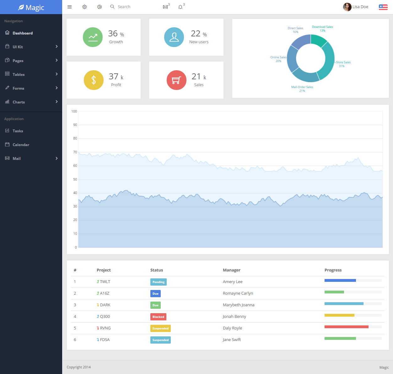 Detail Bootstrap Amp Template Nomer 27