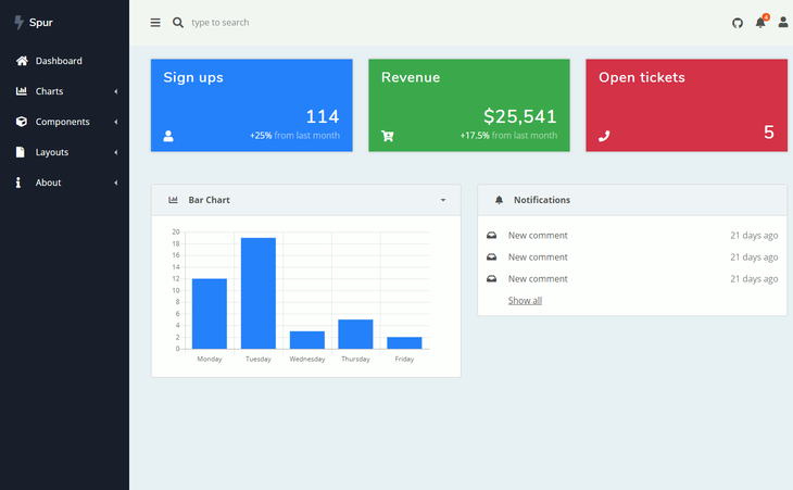 Detail Bootstrap Blank Template Nomer 22