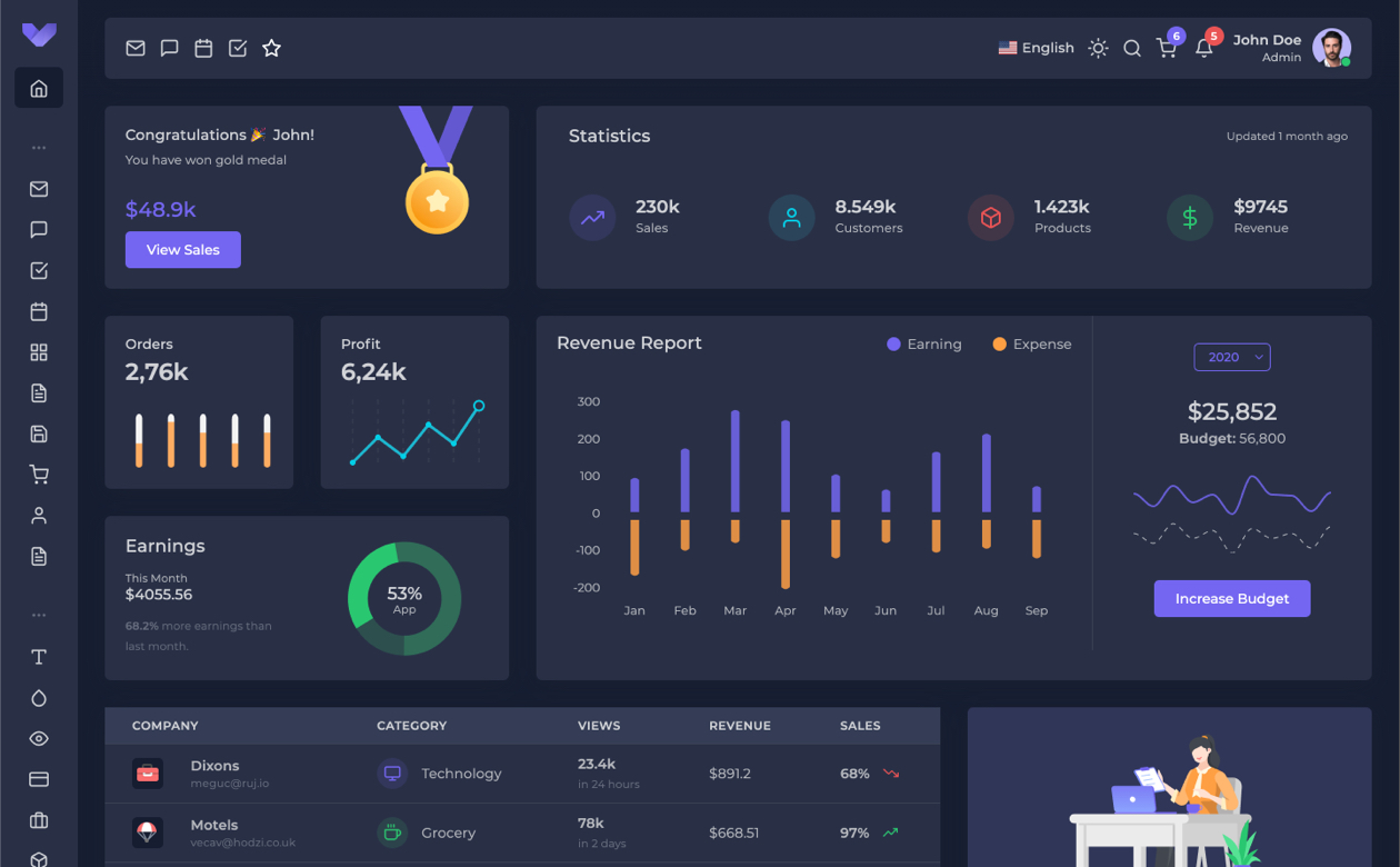 Detail Bootstrap Dashboard Template Nomer 13