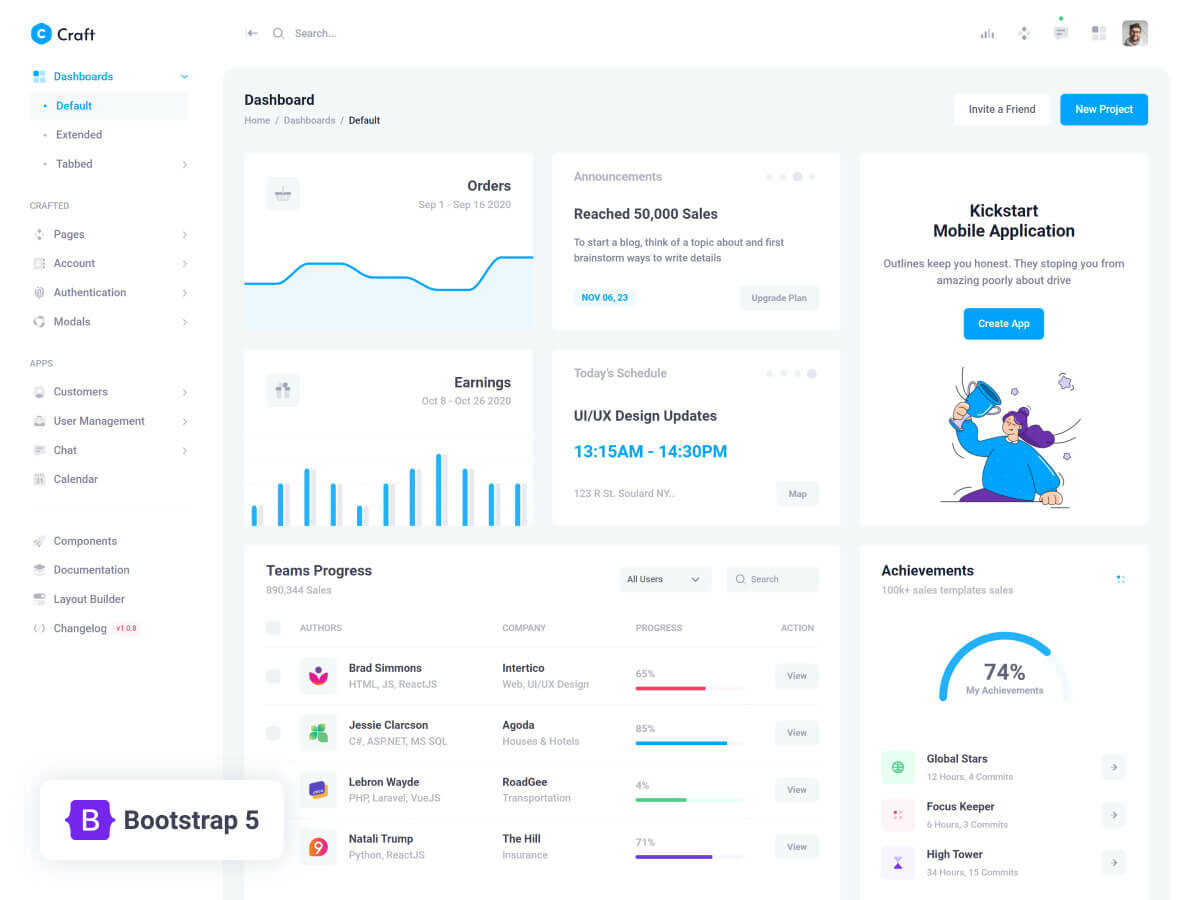 Detail Bootstrap Dashboard Template Nomer 14