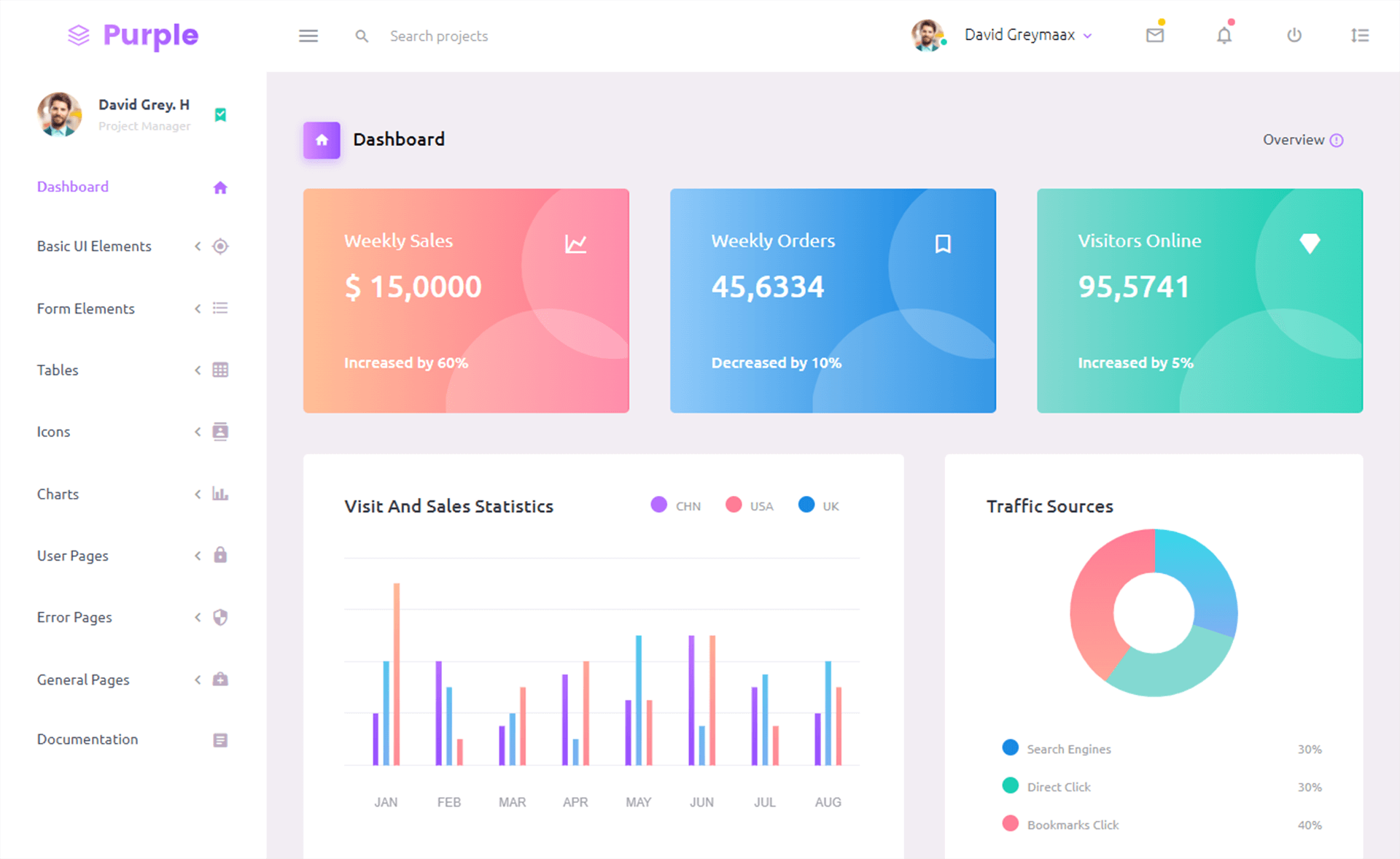 Detail Bootstrap Dashboard Template Nomer 15