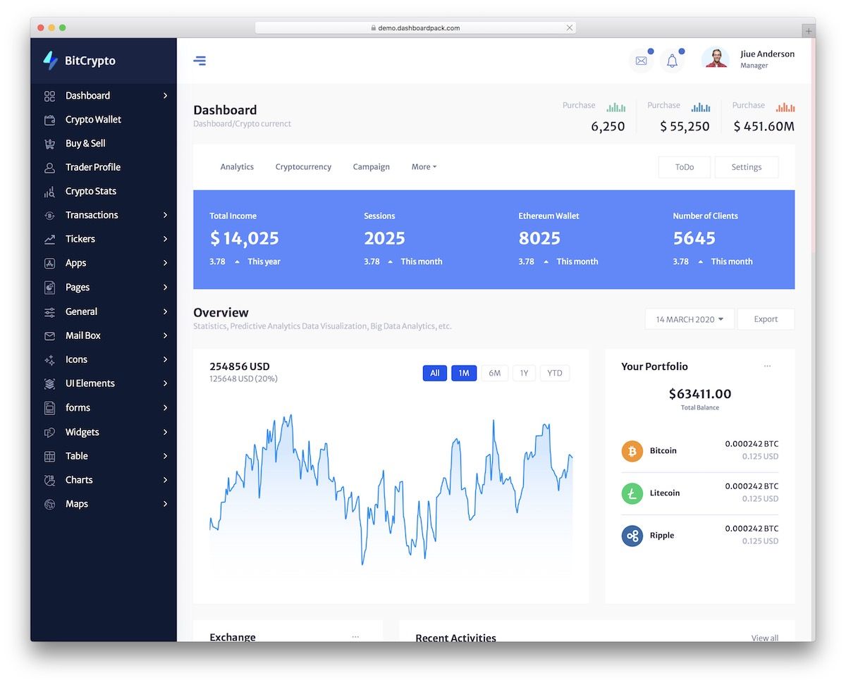 Detail Bootstrap Dashboard Template Nomer 18