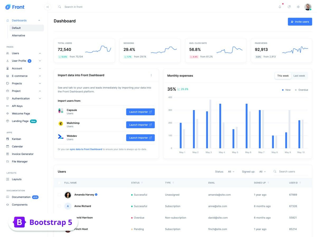 Detail Bootstrap Dashboard Template Nomer 22