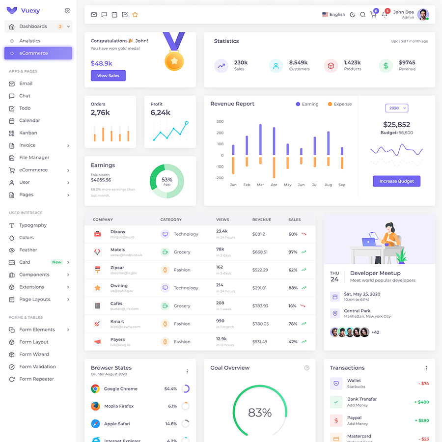 Detail Bootstrap Dashboard Template Nomer 26