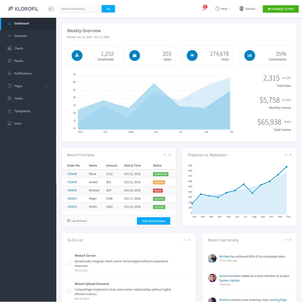 Detail Bootstrap Dashboard Template Nomer 28