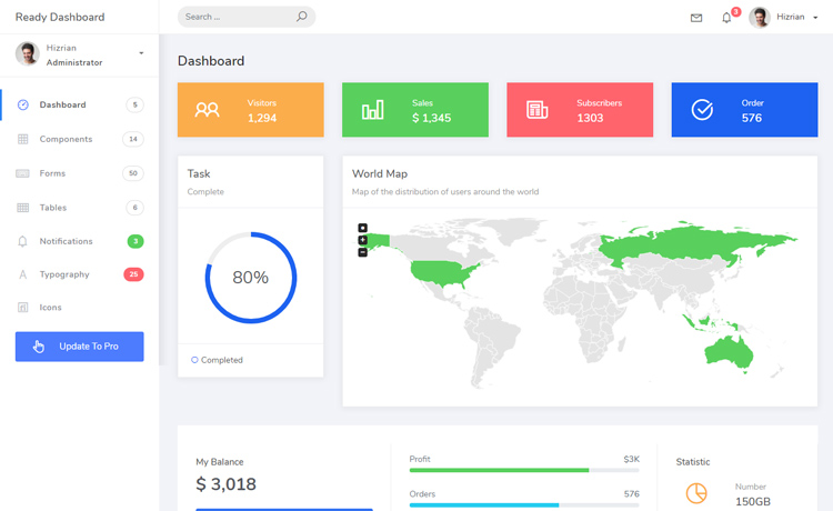 Detail Bootstrap Dashboard Template Nomer 32