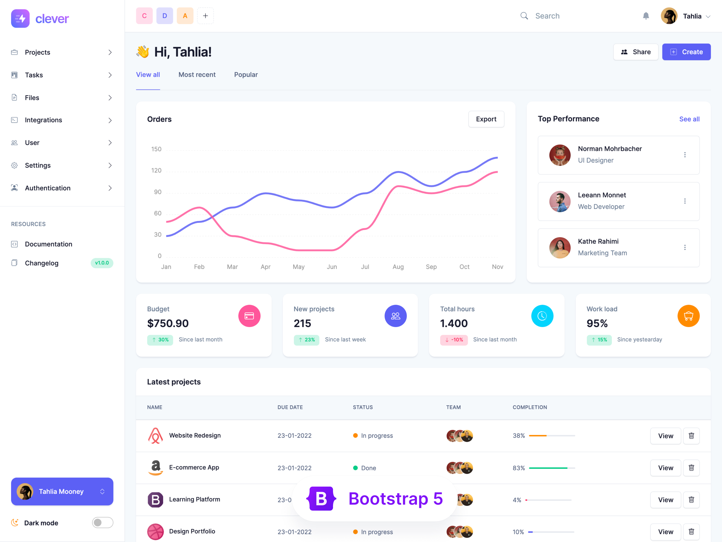 Detail Bootstrap Dashboard Template Nomer 5
