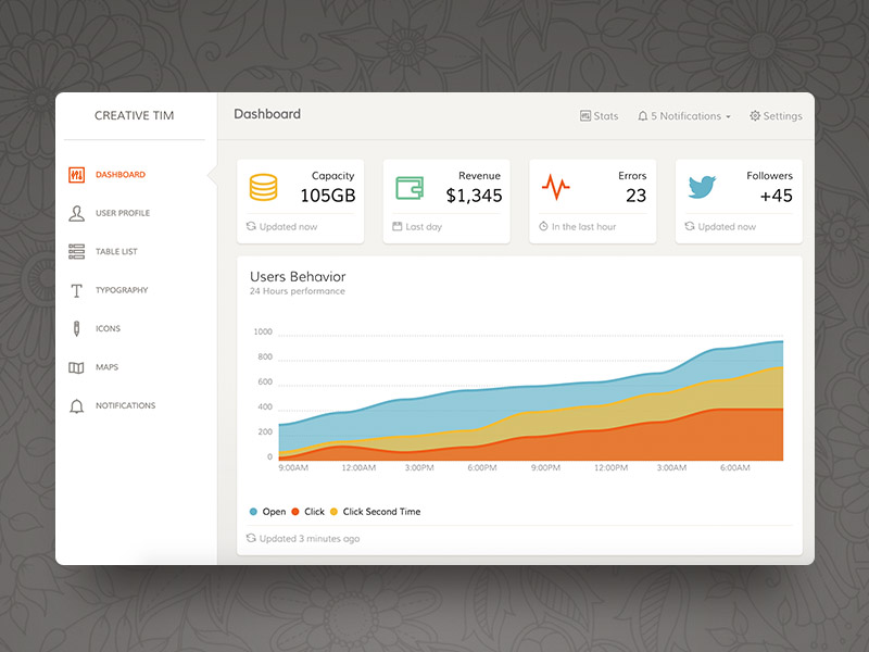 Detail Bootstrap Dashboard Template Nomer 45
