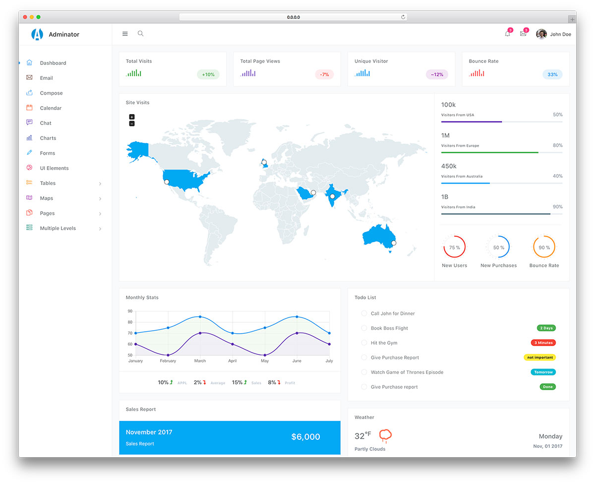 Detail Bootstrap Dashboard Template Nomer 48