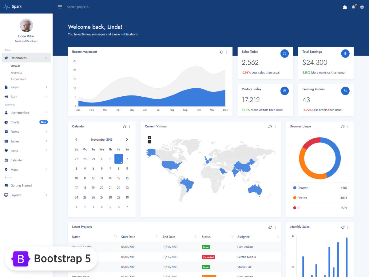 Detail Bootstrap Dashboard Template Nomer 6