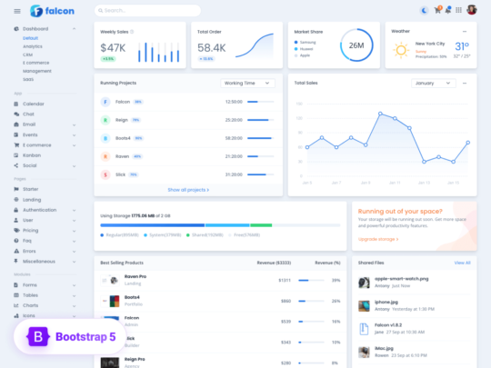 Detail Bootstrap Dashboard Template Nomer 9