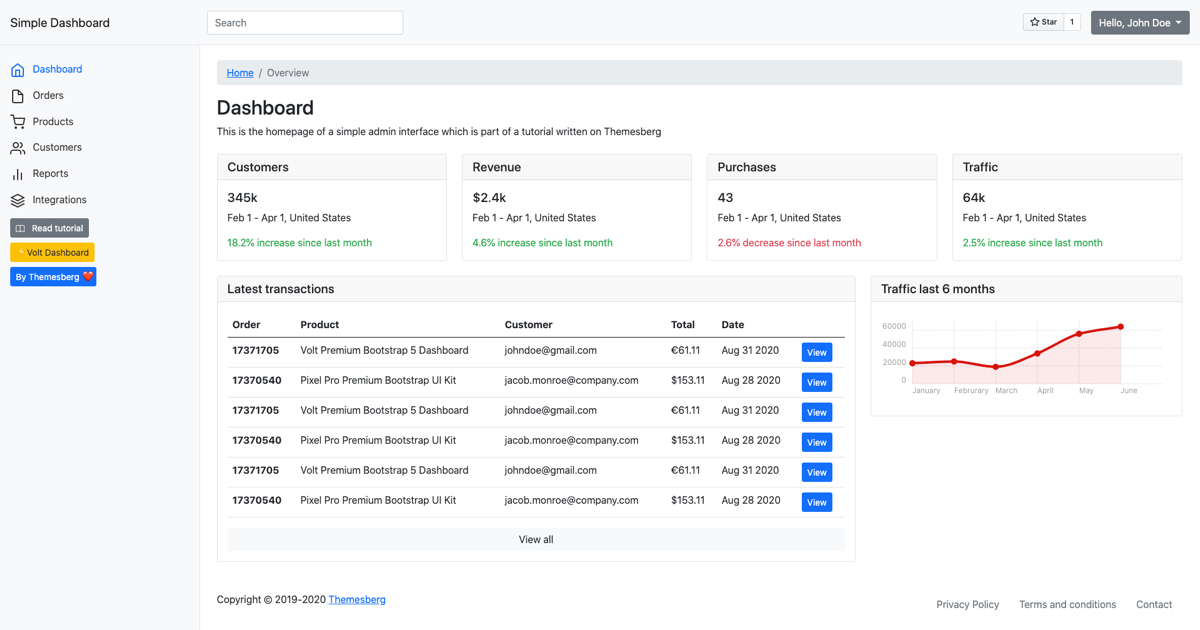 Bootstrap Dashboard Template Tutorial - KibrisPDR