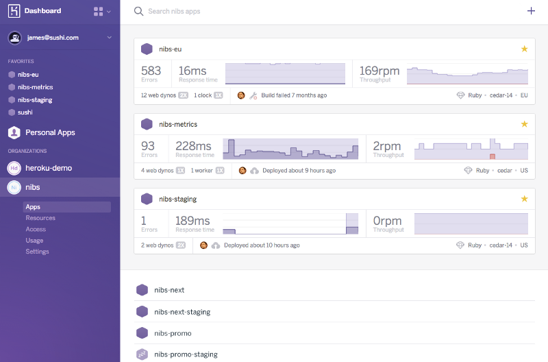 Detail Bootstrap Dashboard Template Tutorial Nomer 12