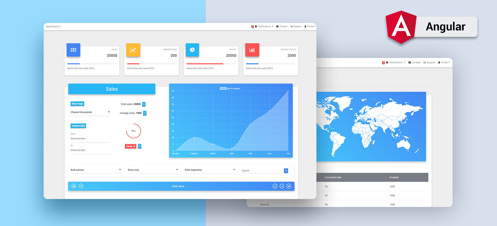 Detail Bootstrap Dashboard Template Tutorial Nomer 14