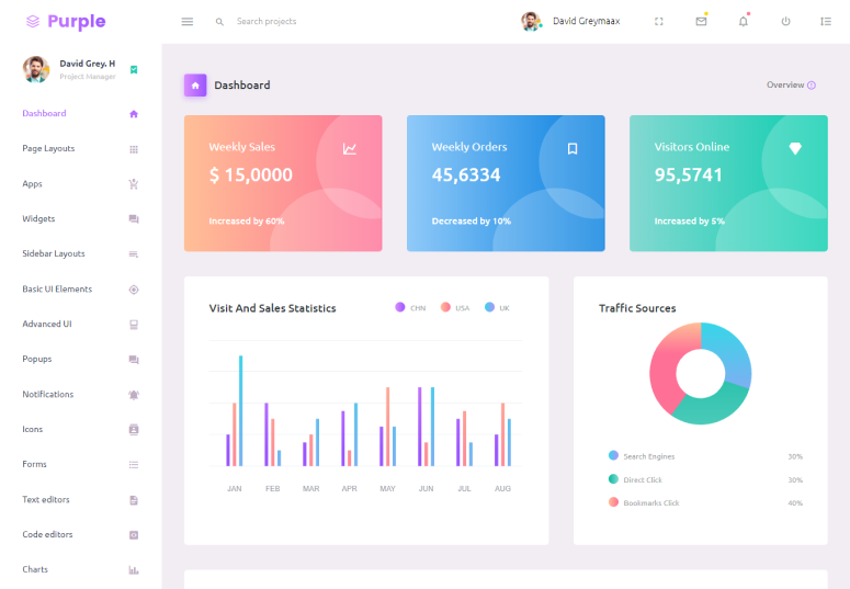 Detail Bootstrap Dashboard Template Tutorial Nomer 18