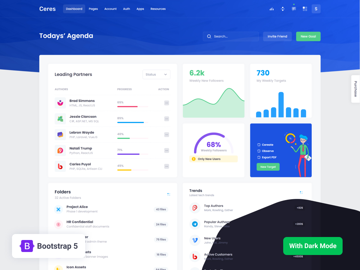 Detail Bootstrap Dashboard Template Tutorial Nomer 21