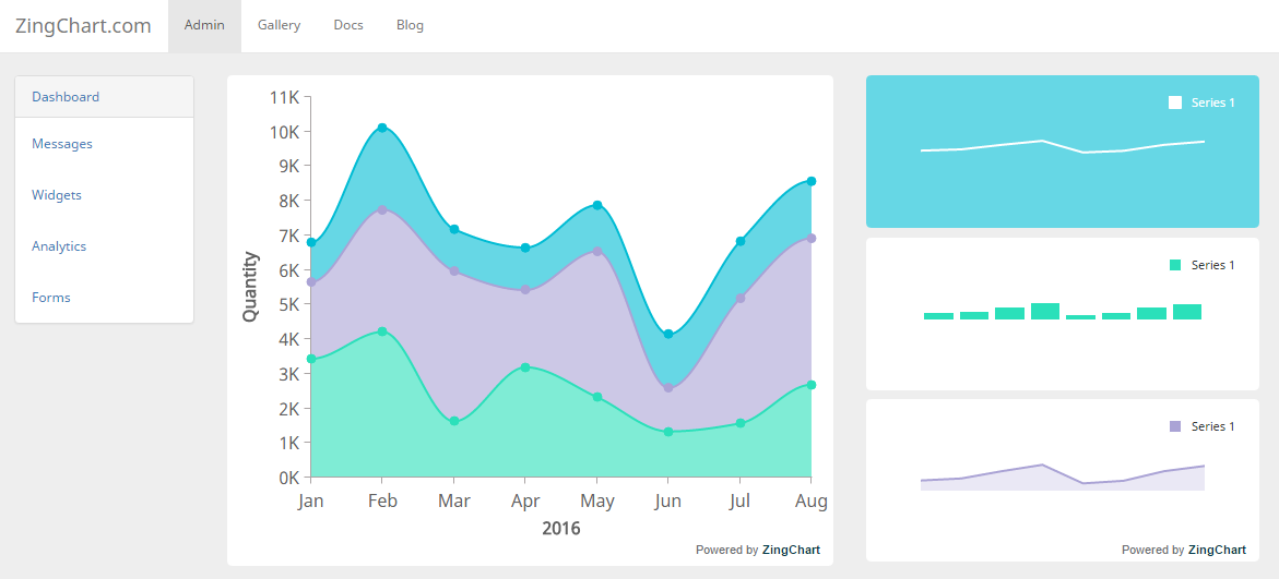 Detail Bootstrap Dashboard Template Tutorial Nomer 29